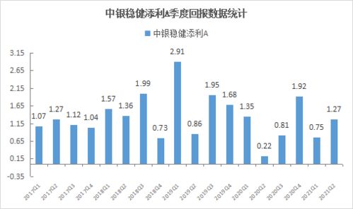 财富增长的加速器，轻松掌握投资回报率的计算秘诀