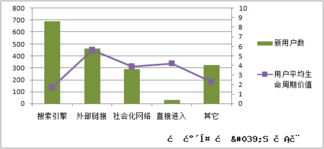 私家车的生命周期，了解私家车报废年限及影响因素