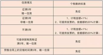 二手房交易中的个税问题，深入解析与实用指南