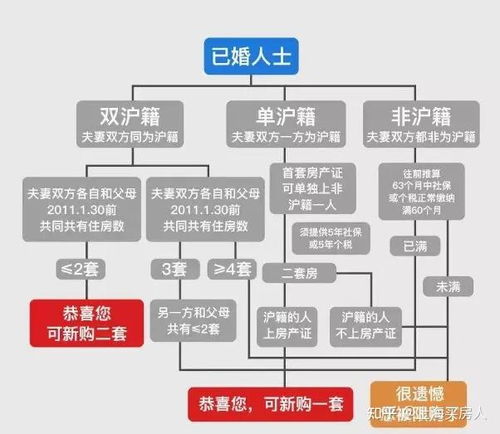 上海二套房政策，深入解读与购房指南