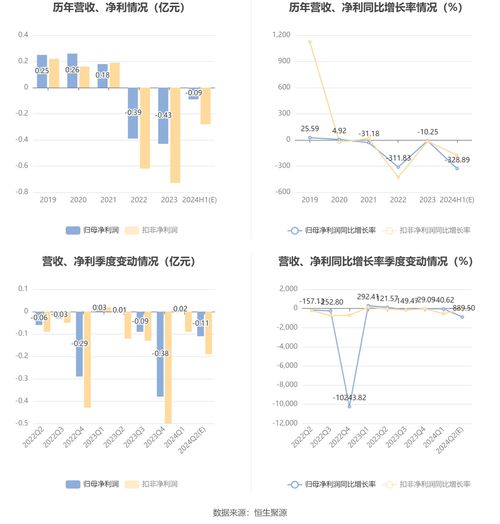 深入了解年利率，计算、影响因素及实际应用