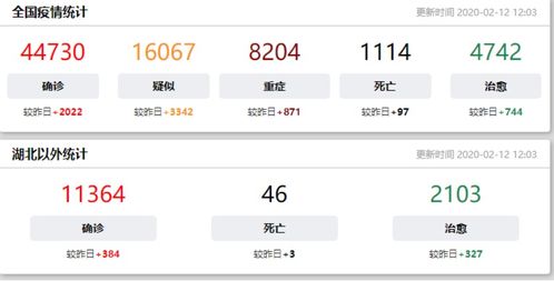 武汉新增10例阳性，警惕与希望并存