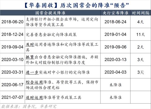 释放流动性的钥匙，下调存款准备金率的影响