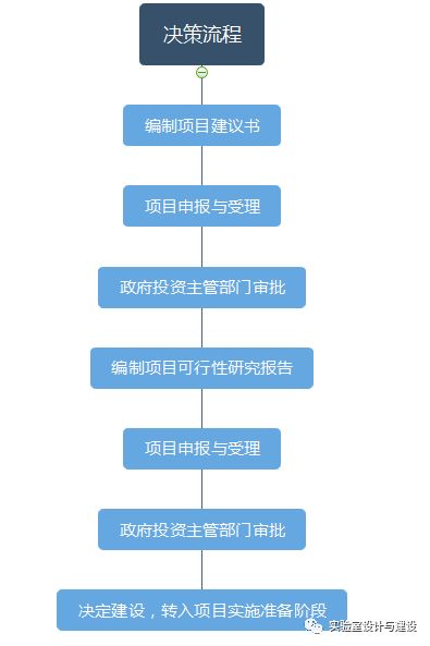 项目立项审批流程，开启成功项目的金钥匙