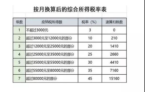 掌握奖金所得税计算的艺术，如何使用奖金所得税计算器