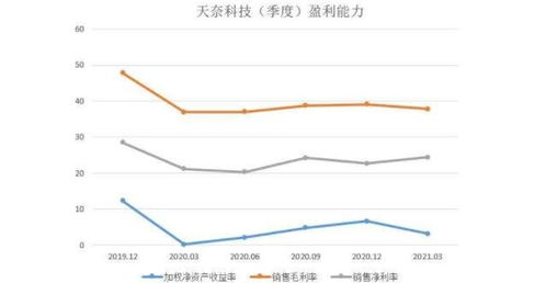 深入了解企业的短期偿债能力，关键指标与分析技巧