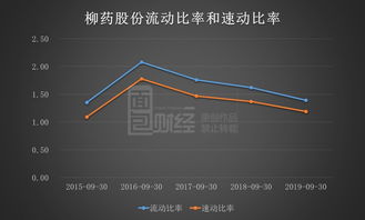 深入了解企业的短期偿债能力，关键指标与分析技巧