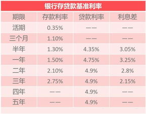 解锁财富增长的秘密，银行利息计算公式大揭秘
