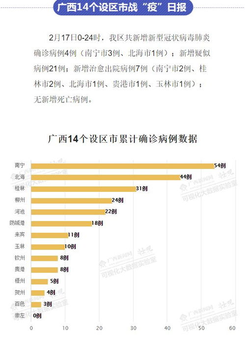宝鸡与杨凌疫情追踪，了解确诊病例轨迹，共同抗击疫情