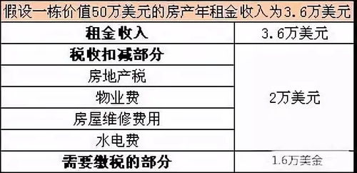 二手房交易中的个人所得税，政策解读与避税策略