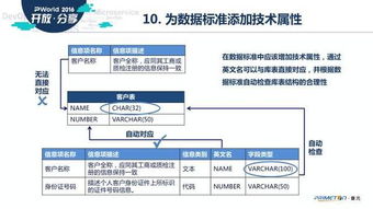 掌握您的财务脉搏，个人账户查询的艺术与科学