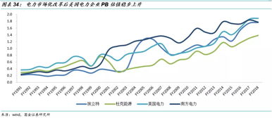 深入了解电价附加费，成本、影响与未来趋势