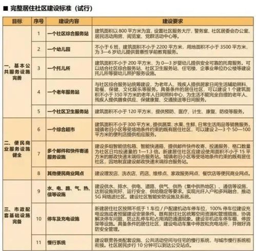 北京风险等级，城市安全与居民生活指南