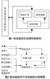 深入了解，托收业务的运作机制与风险管理