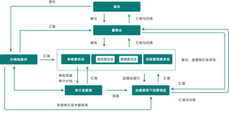 深入了解，托收业务的运作机制与风险管理