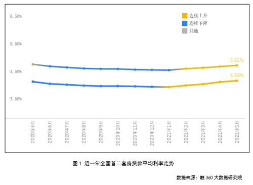 个人住房贷款利率，理解、影响因素及策略