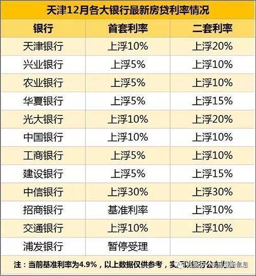 个人住房贷款利率，理解、影响因素及策略