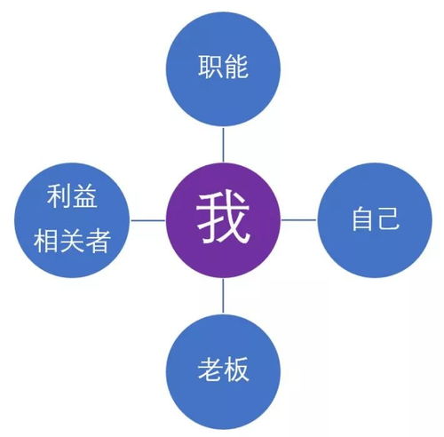 深入理解职责，含义、重要性及在职场中的应用