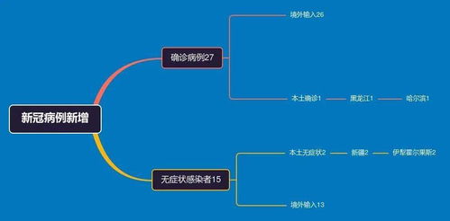 新疆疫情新动态，新增27例确诊，我们如何共同应对？