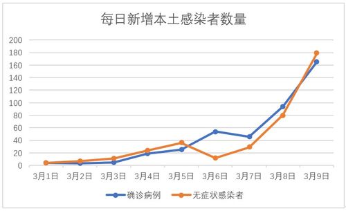 上海疫情新动态，无症状感染者激增，我们如何应对？