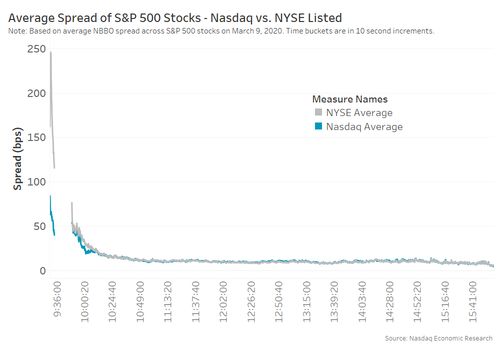深入了解股票交易手续费，费用、影响及优化策略