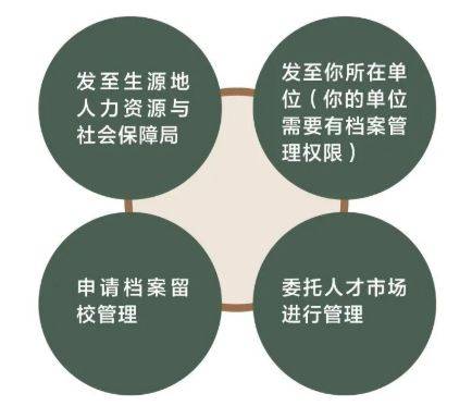 人事档案存放单位，你职业生涯的安全箱