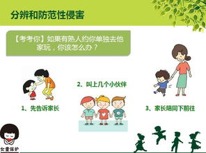 儿童保护，识别和应对不当身体接触