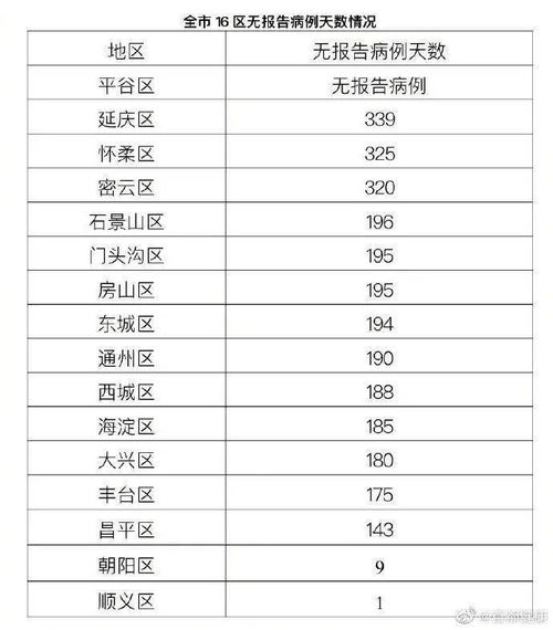 北京境外输入病例激增，疫情动态、防控措施及个人防护指南