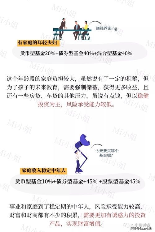 基金定投，理财的懒人策略