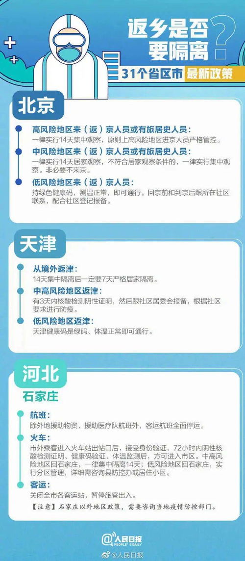 疫情新动态，31省区市新增确诊病例6例，防控措施与民众反应解析