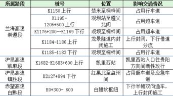 2023年五一假期高速免费通行指南，时间表、注意事项与出行建议