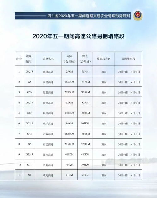 2023年五一假期高速免费通行指南，时间表、注意事项与出行建议
