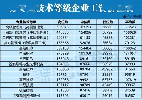 大连市民的贴心助手，大连市劳动保障网的全方位解读