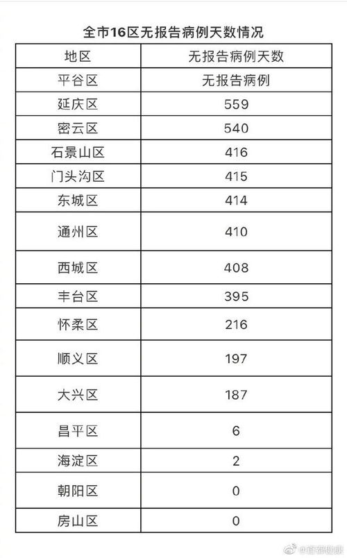 贵州疫情新动态，新增2例本土确诊病例，防控措施升级