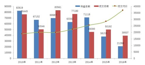 北京商住限购政策，影响、原因及购房者的应对策略