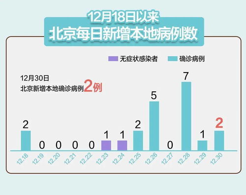 昨日新增本土29例，疫情反弹下的防控新挑战与应对策略