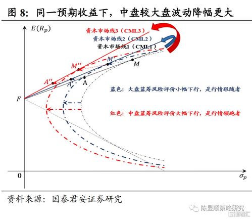 低风险地区定义，理解、评估与应对策略
