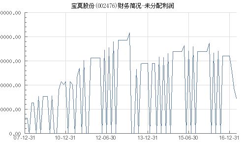 深入了解未分配利润，企业财务的隐藏宝藏