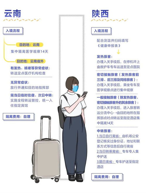 北京疫情新动态，1例境外输入病例引发关注，防控措施再升级