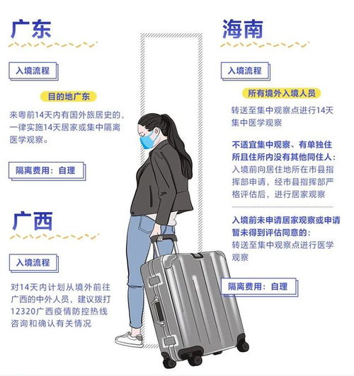 北京疫情新动态，1例境外输入病例引发关注，防控措施再升级