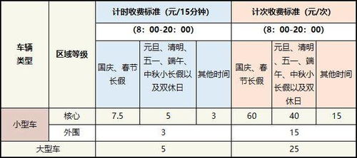 2020年审车新规定，全面解读与实用指南