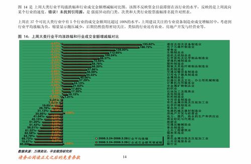 期货投资咨询，深入理解与策略指南