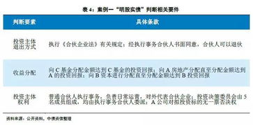 盈余公积金，企业财富的储备与分配