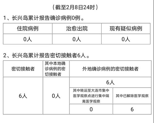 大连一家三口确诊事件，疫情下的挑战与家庭防护策略