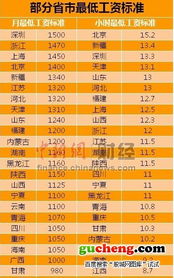 北京最低工资标准上调，对劳动者和企业的影响及应对策略