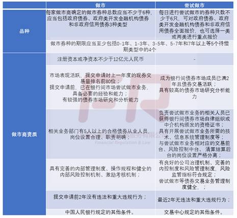 一篇文章的标题，大宗交易，金融世界的批发市场