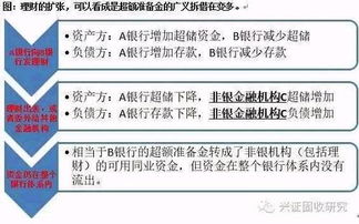 深入解析同业拆借市场，金融体系的润滑剂