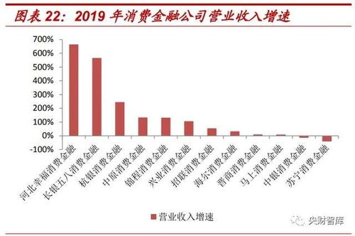 深入解析同业拆借市场，金融体系的润滑剂
