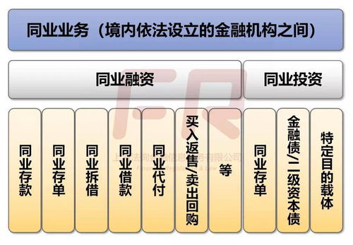 深入解析同业拆借市场，金融体系的润滑剂