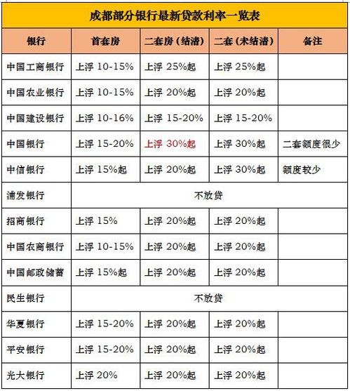 深入了解活期存款，利率、计算方法与投资策略